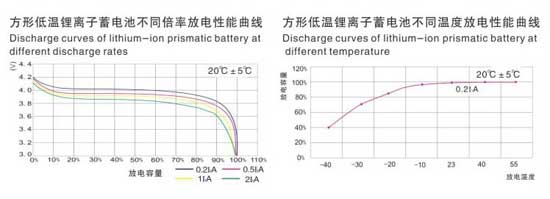 方型低溫聚合物鋰離子蓄電池