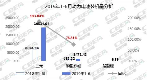 鋰離子鋰電池