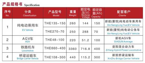 特種車用磷酸鐵鋰電源系統(tǒng)