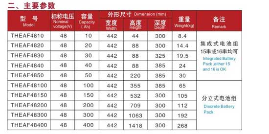 特種車用磷酸鐵鋰電源系統(tǒng)