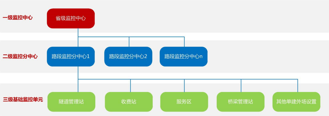 高速公路運營可視化綜合解決方案