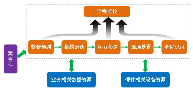 可視化指揮調(diào)度解決方案