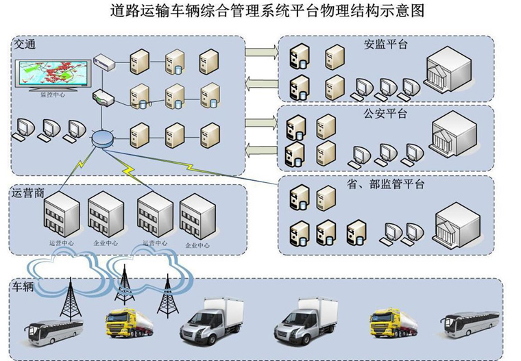 兩客一危車載終端應(yīng)用系統(tǒng)解決方案