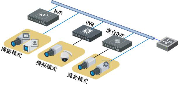 銀行營業(yè)廳解決方案