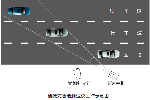 GZC250便攜式智能測速儀