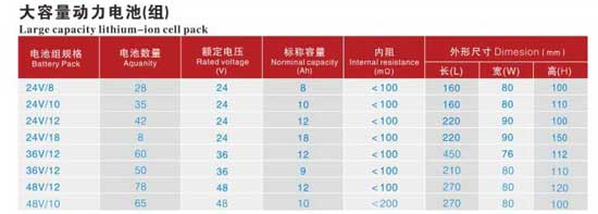 大容量動力電池（組）