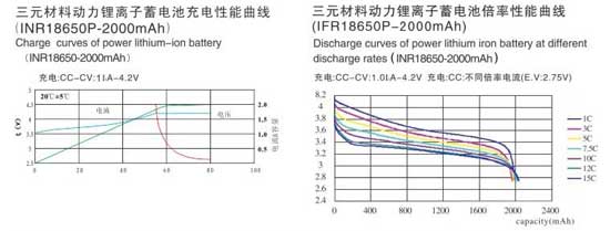 大容量動力電池（組）