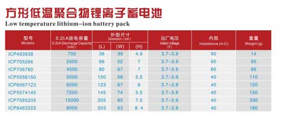 方型低溫聚合物鋰離子蓄電池