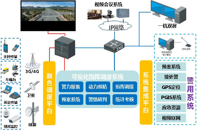 可視化指揮調(diào)度解決方案