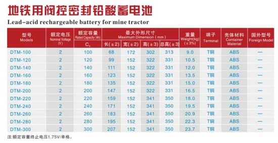 地鐵用閥控密封鉛酸蓄電池