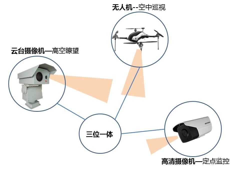 污染源在線監(jiān)測可視化解決方案