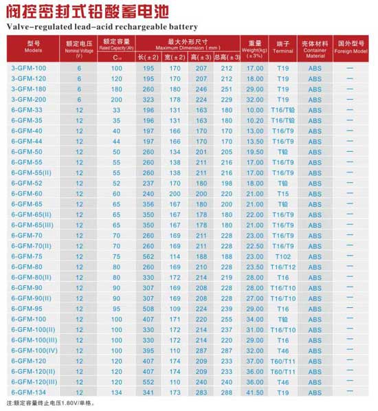 閥控密封式鉛酸蓄電池