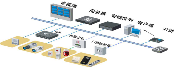 保險(xiǎn)行業(yè)安防高清解決方案 背景與挑戰(zhàn)